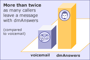 dmAnswers vs Voicemail